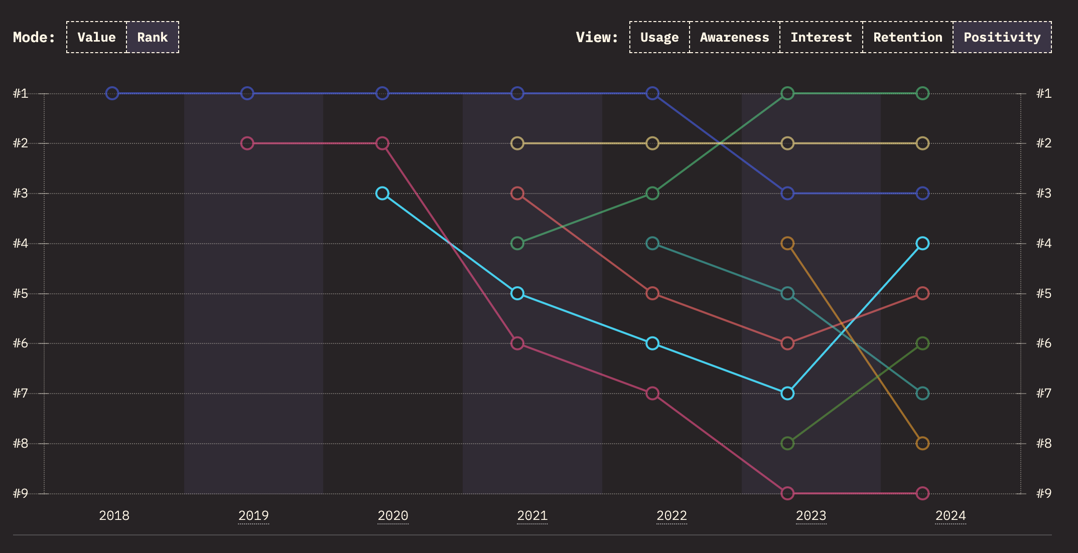 A chart of meta-framework positivity, showing Nuxt rising to #4 in 2024, from #7 in 2023.