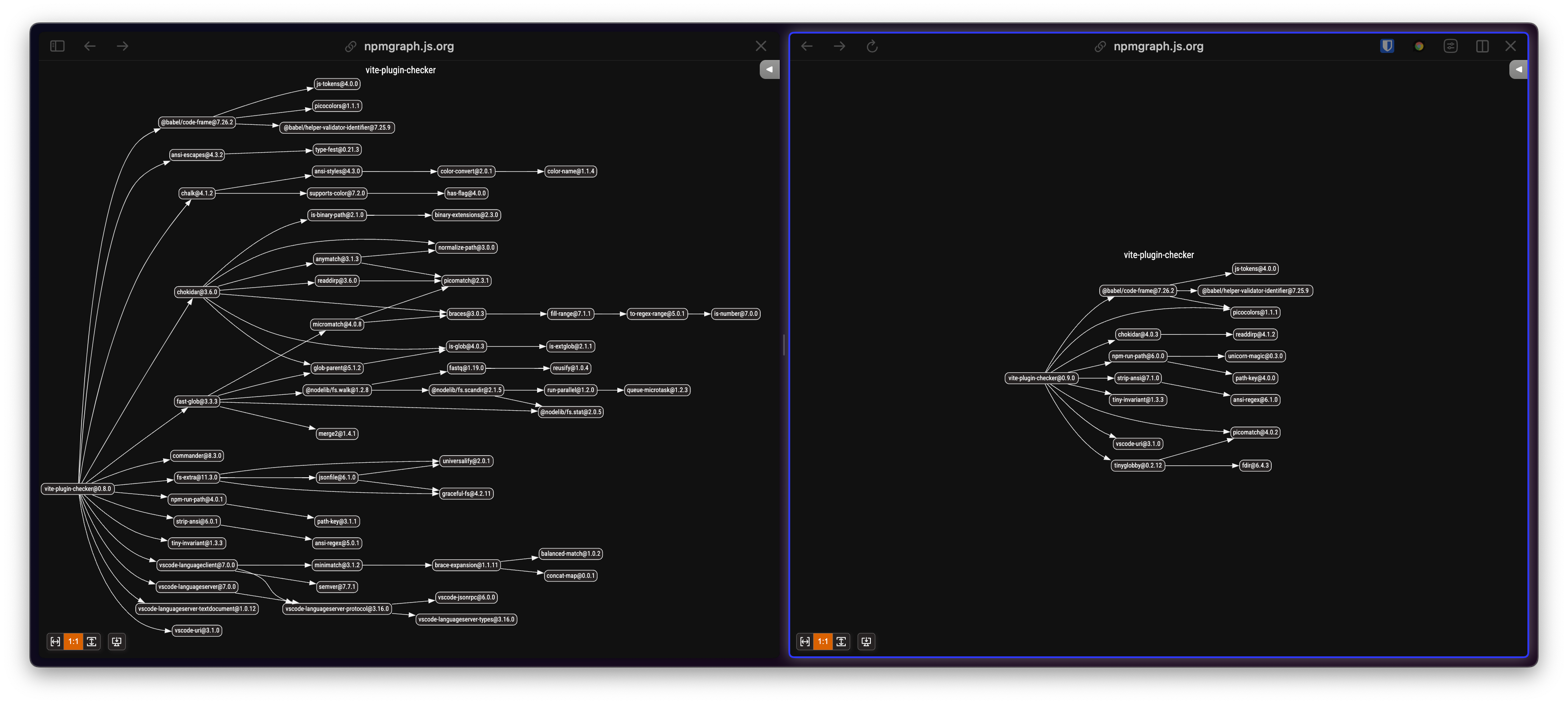 two dependency graphs side by side, showing the move from 58 interlinked dependencies to 16